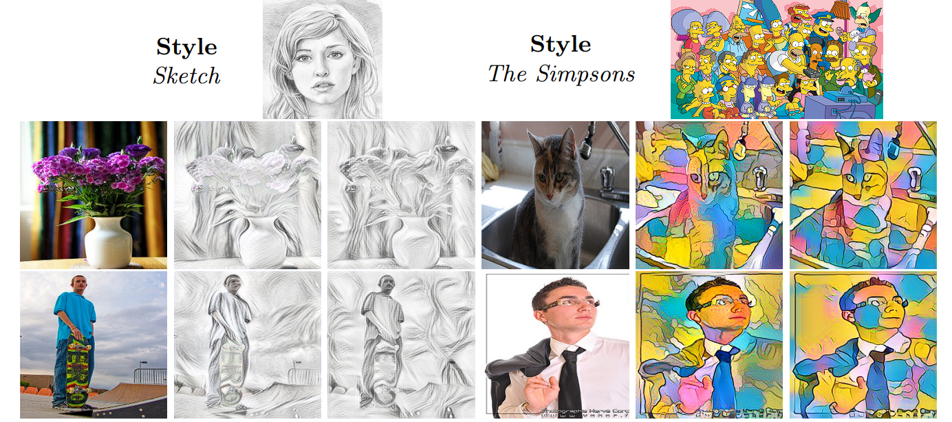 image of Multi-domain image-to-image translation results